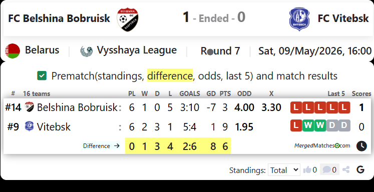 FC Belshina Bobruisk Vs FC Vitebsk screenshot