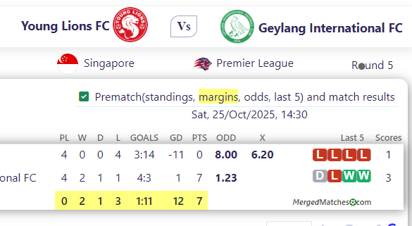 Young Lions FC Vs Geylang International FC screenshot