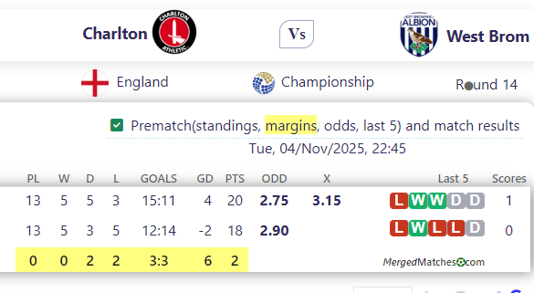 Charlton Vs West Brom screenshot