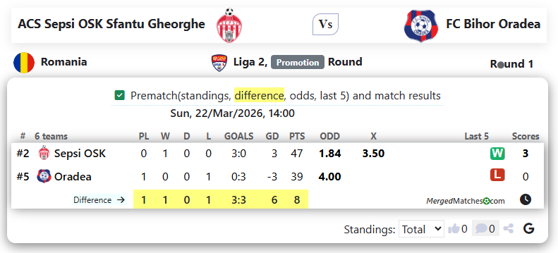 ACS Sepsi OSK Sfantu Gheorghe Vs FC Bihor Oradea screenshot