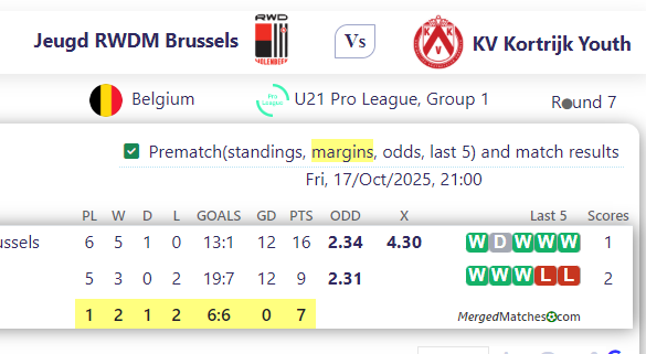 Jeugd RWDM Brussels Vs KV Kortrijk Youth screenshot