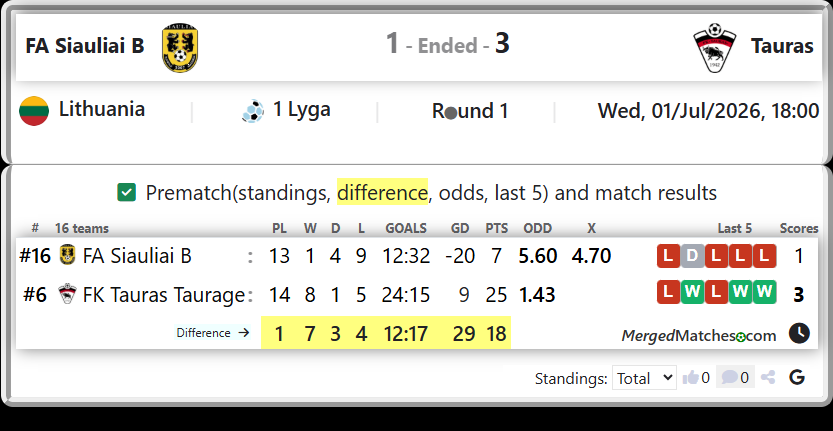 FA Siauliai B Vs FK Tauras Taurage screenshot