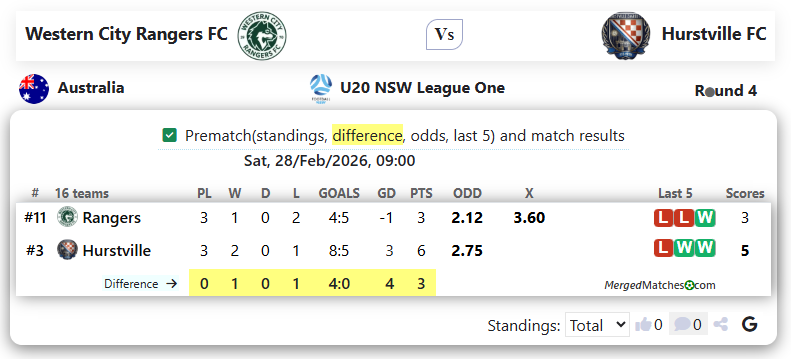 Western City Rangers FC Vs Hurstville FC screenshot
