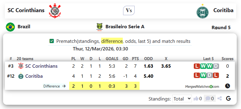 SC Corinthians Vs Coritiba screenshot