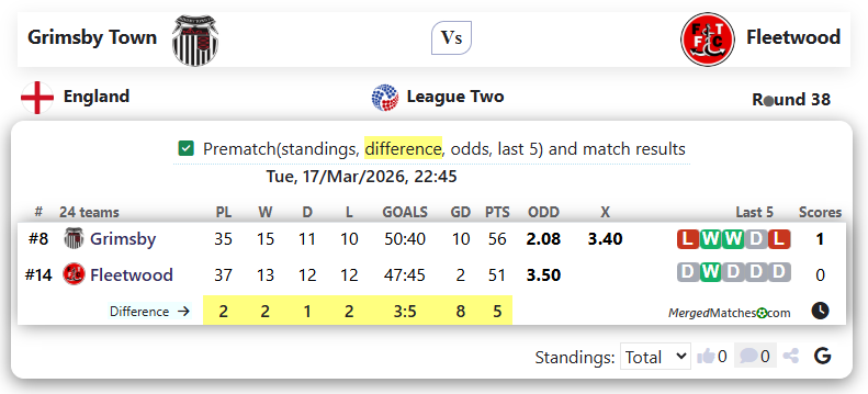 Grimsby Town Vs Fleetwood screenshot
