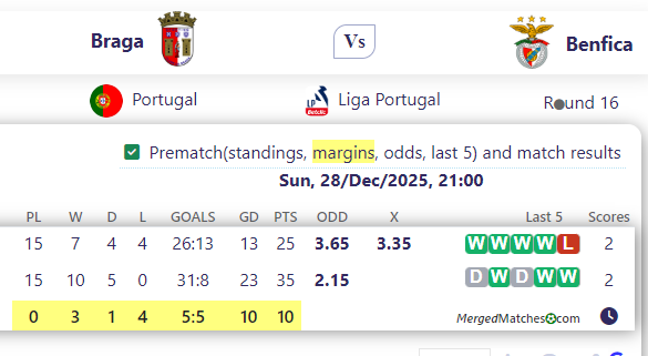 Braga Vs Benfica screenshot