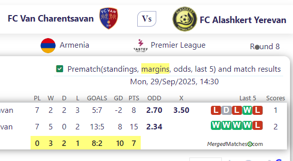 FC Van Charentsavan Vs FC Alashkert Yerevan screenshot