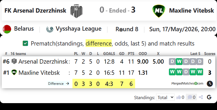 FK Arsenal Dzerzhinsk Vs Maxline Vitebsk screenshot