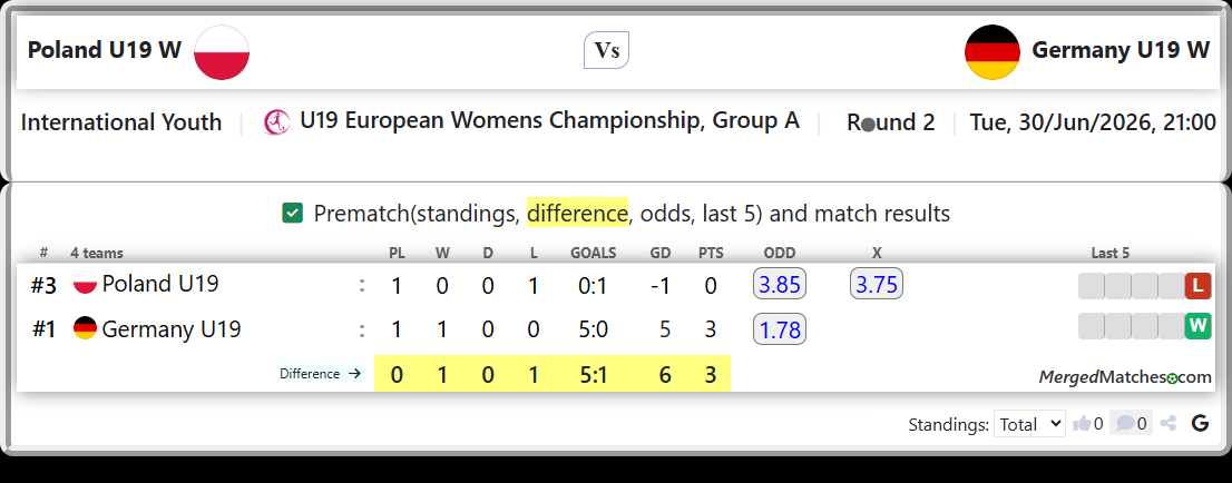 Poland U19 Vs Germany U19 screenshot