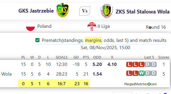 GKS Jastrzebie Vs ZKS Stal Stalowa Wola screenshot