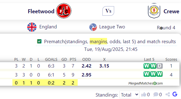 Fleetwood Vs Crewe screenshot