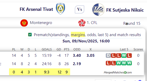 FK Arsenal Tivat Vs FK Sutjeska Niksic screenshot