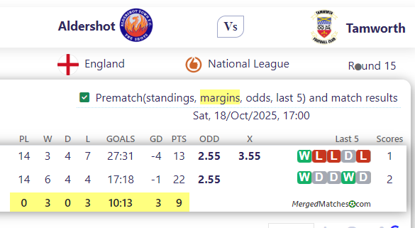 Aldershot Town FC Vs Tamworth FCPre screenshot