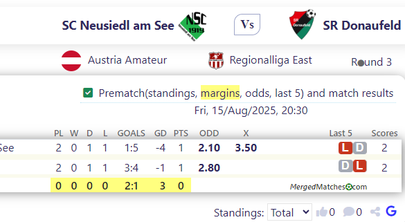 SC Neusiedl am See Vs SR Donaufeld screenshot