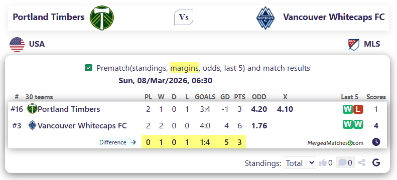 Portland Timbers Vs Vancouver Whitecaps FC screenshot