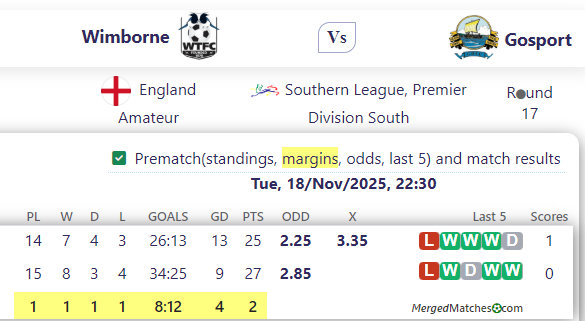 Wimborne Vs Gosport screenshot