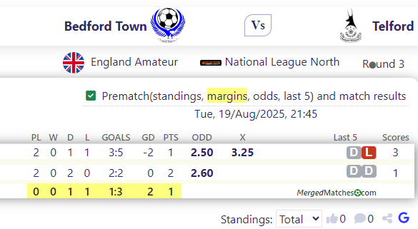 Bedford Town Football Club Vs AFC Telford United screenshot