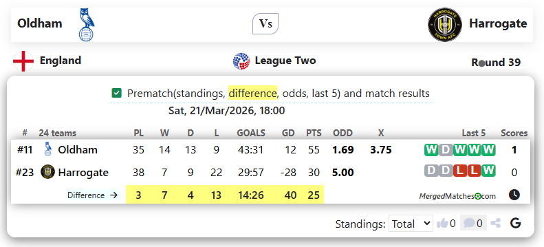 Oldham Vs Harrogate screenshot