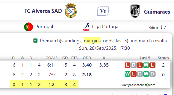 FC Alverca SAD Vs Guimaraes screenshot