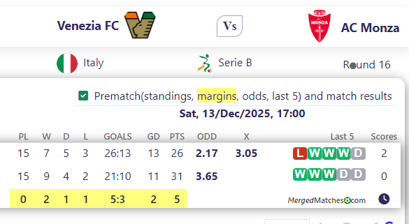 Venezia FC Vs AC Monza screenshot
