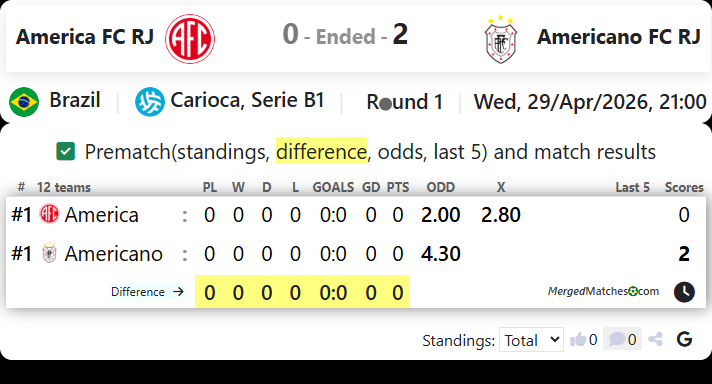 America FC RJ Vs Americano FC RJ screenshot