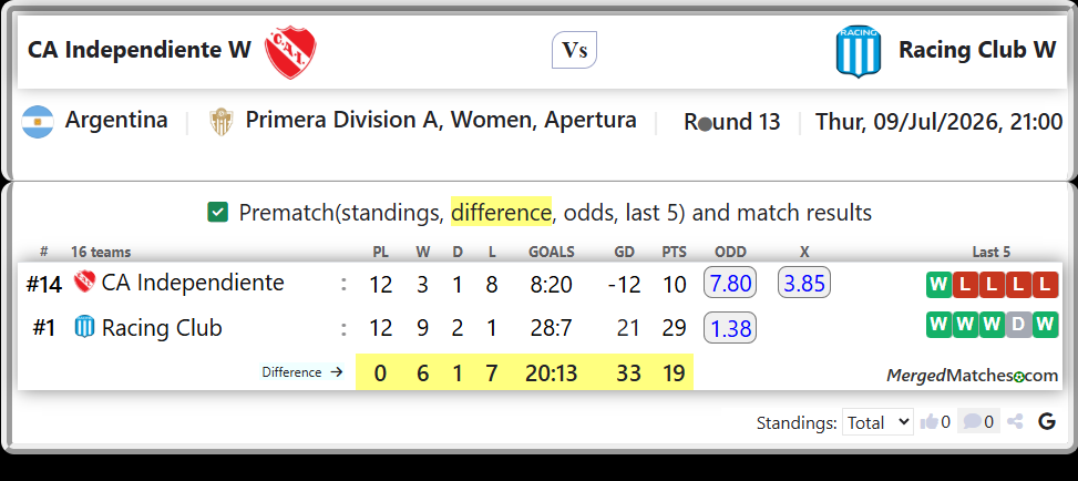 CA Independiente Vs Racing Club screenshot