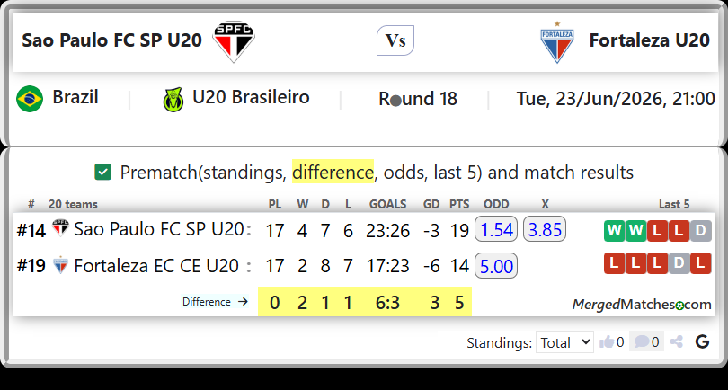 Sao Paulo FC SP U20 Vs Fortaleza EC CE U20 screenshot