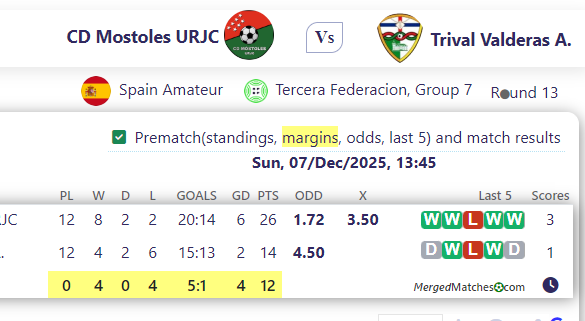 CD Mostoles URJC Vs Trival Valderas A. screenshot