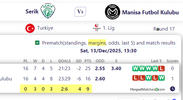 Serik Vs Manisa Futbol Kulubu screenshot