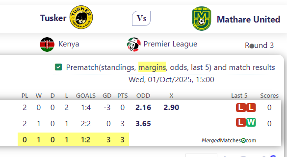 Tusker Vs Mathare United screenshot