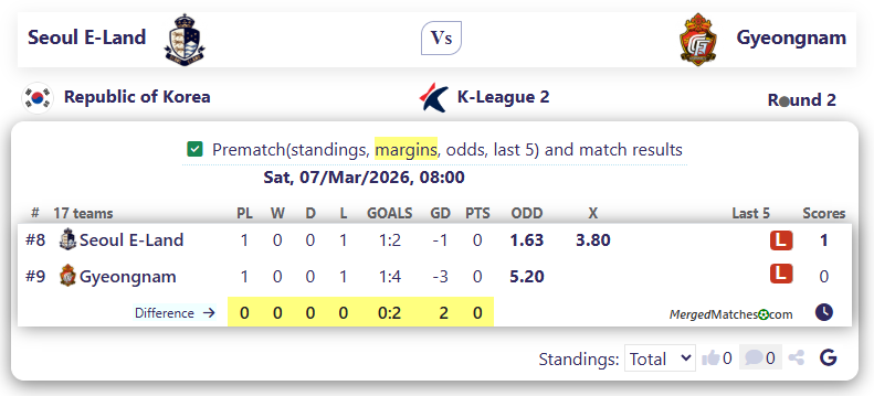 Seoul E-Land FC Vs Gyeongnam FC screenshot