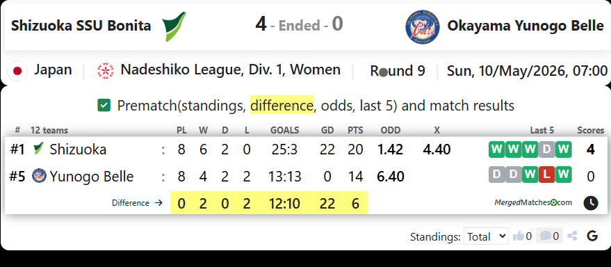 Shizuoka SSU Bonita Vs Okayama Yunogo Belle screenshot