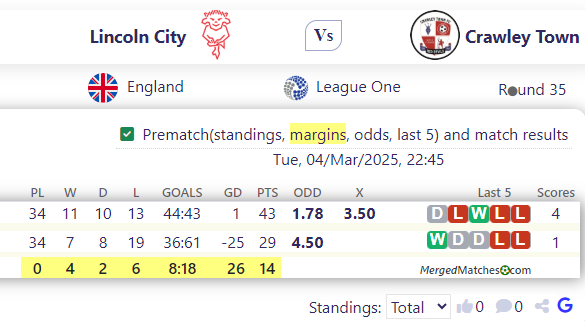 Lincoln City Vs Crawley Town screenshot