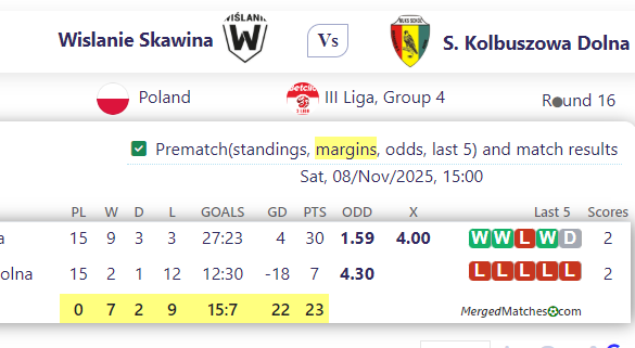 Wislanie Skawina Vs S. Kolbuszowa Dolna screenshot