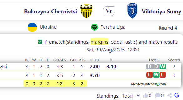 Bukovyna Chernivtsi Vs Viktoriya Sumy screenshot