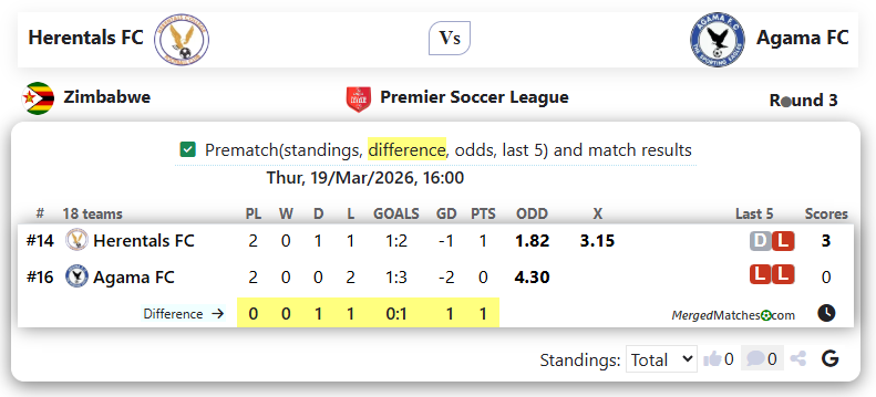 Herentals FC Vs Agama FC screenshot