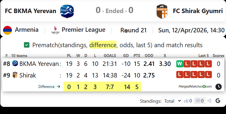 FC BKMA Yerevan Vs FC Shirak Gyumri screenshot