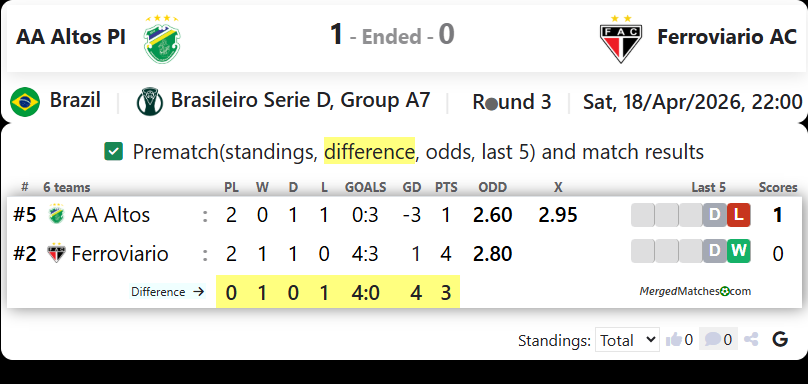 AA Altos PI Vs Ferroviario AC screenshot