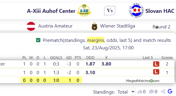 A-Xiii Auhof Center Vs Slovan HAC screenshot