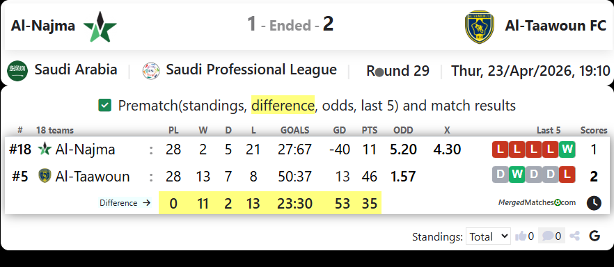 Al-Najma Vs Al-Taawoun FC screenshot