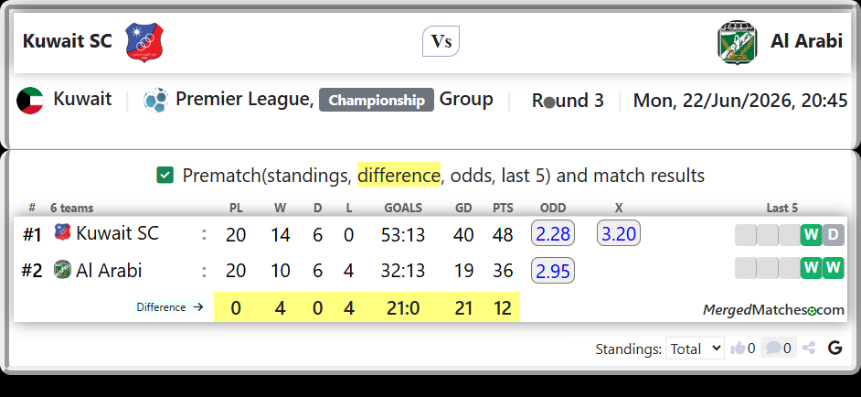 Kuwait SC Vs Al Arabi screenshot