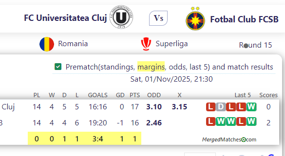 FC Universitatea Cluj Vs Fotbal Club FCSB screenshot