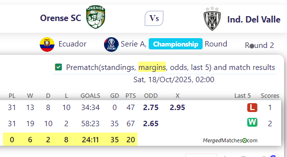 Orense SC Vs Ind. Del Valle screenshot