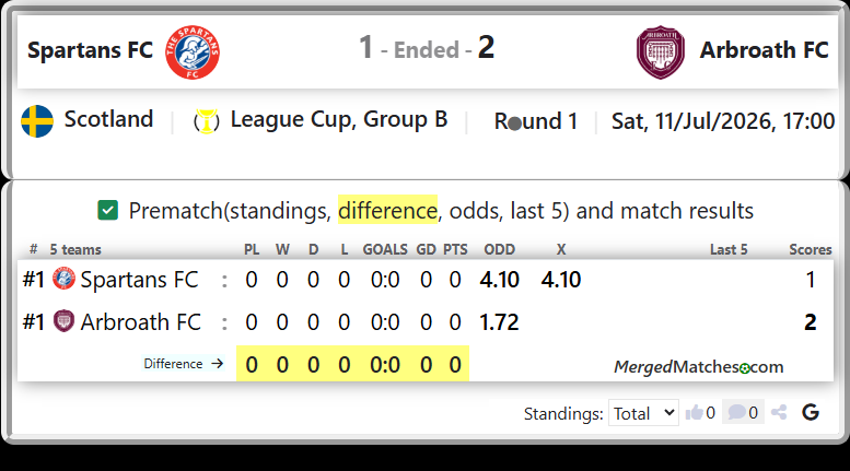 Spartans FC Vs Arbroath FC screenshot