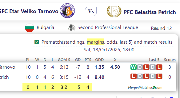 SFC Etar Veliko Tarnovo Vs PFC Belasitsa Petrich screenshot
