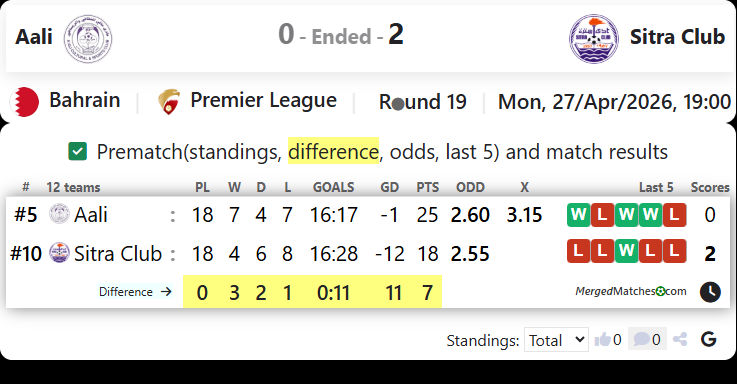 Aali Vs Sitra Club screenshot