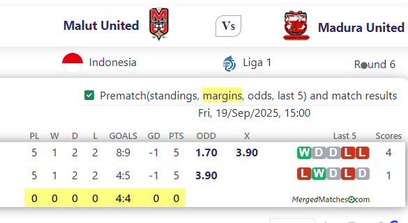 Malut United Vs Madura United screenshot