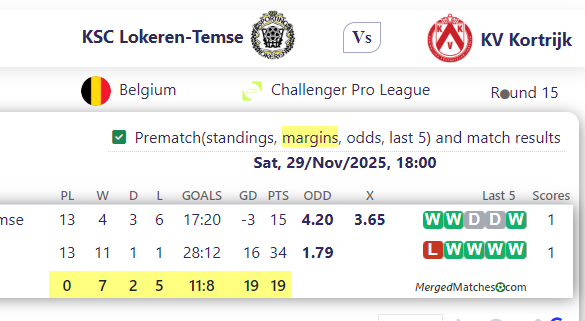 KSC Lokeren-Temse Vs KV Kortrijk screenshot