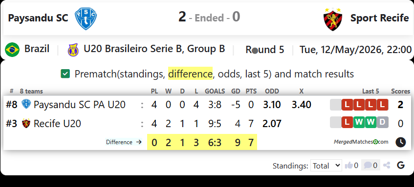 Paysandu SC Vs Sport Recife screenshot