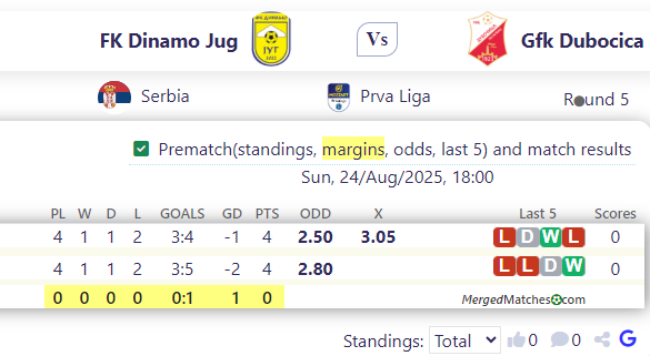 FK Dinamo Jug Vs Gfk Dubocica screenshot